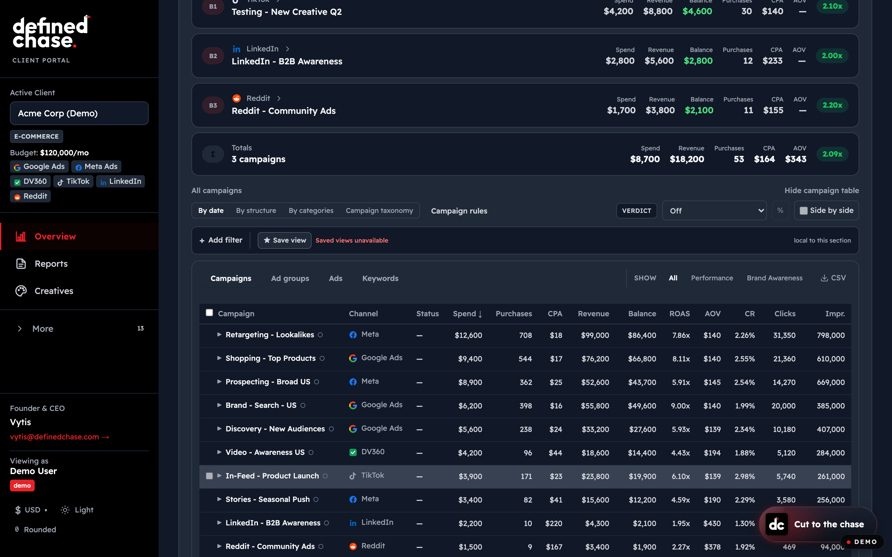 Campaign explorer table sorted by spend with Campaigns, Ad groups, Ads and Keywords tabs and a CSV export